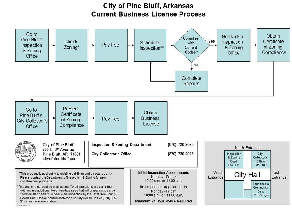 business license process changes.jpg