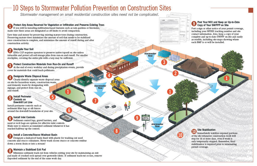 Storm Water BMP Poster_EPA1024_1.jpg