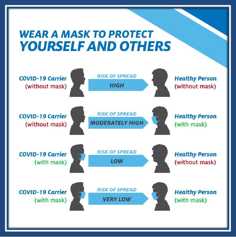 wear-a-mask-to-protect-yourself-and-others-border.jpg
