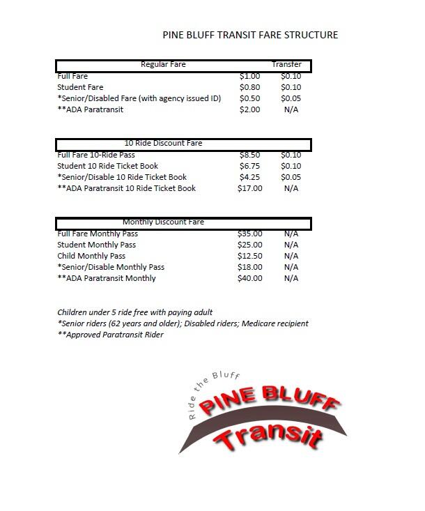 Fare Structure