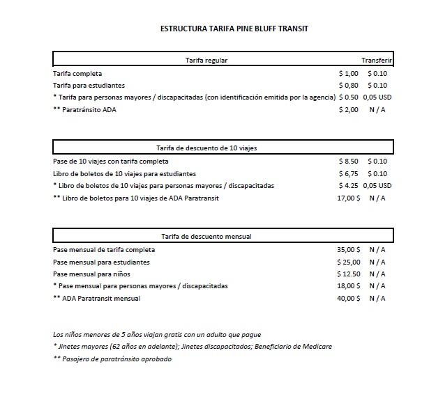 PBT_Fare_Structure_Spanish.jpg